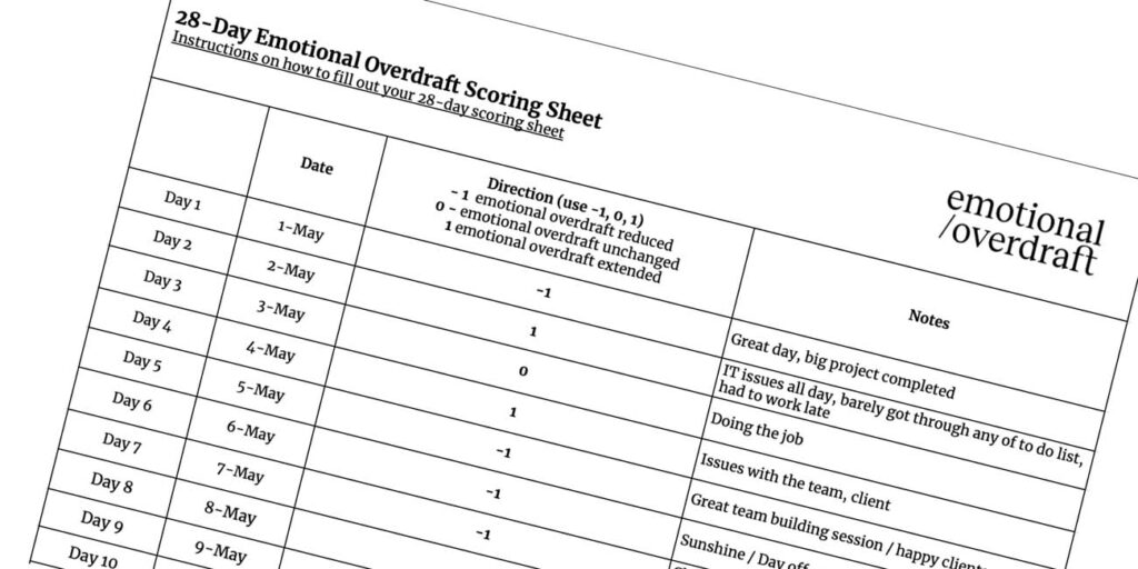 The Emotional Overdraft